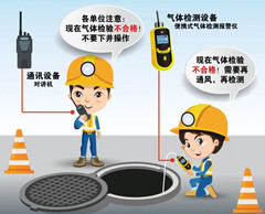 八所镇有限空间操作说明
